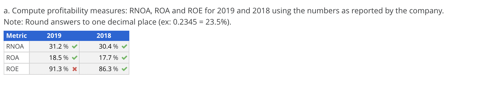 profit after tax (NOPAT) $2,688 $2,792 Net income 2,597 2,640 Total assets