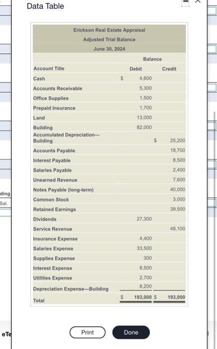 please complete T ACCOUNT everything else is done Data Table Erickson Real
