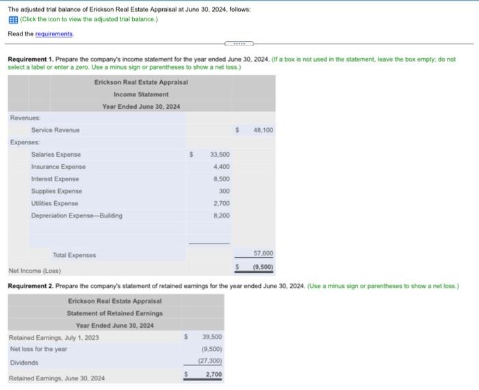 Estate Appraisal Adjusted Trial Balance June 30, 2024 Balance Account Title Debit