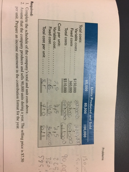 manufactures and sells a single product. A partially completed schedule of the