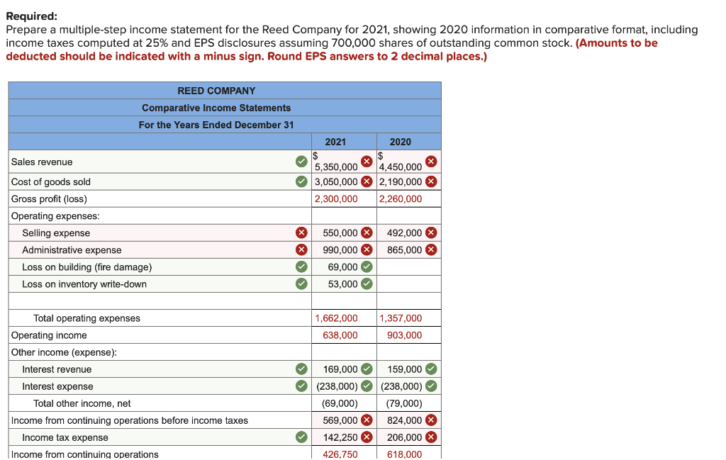 Selected information about income statement accounts for the Reed Company is presented