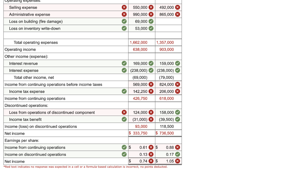 below (the company's fiscal year ends on December 31): Sales revenue Cost
