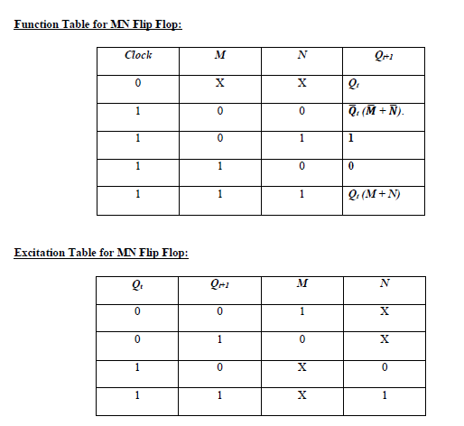 Use design procedure to design a sequential circuit that can recognize a