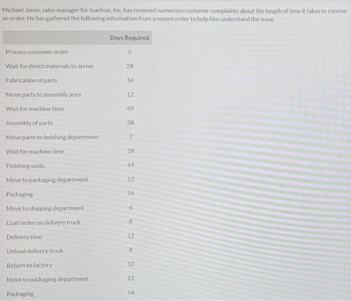 Answer C for thumbs up Michael Jones, sales manager for Ivanhoe, Inc.