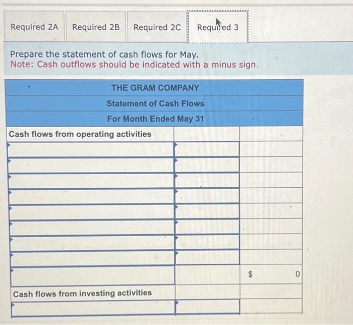 of operations. May 1 G. Gram invested $40,000 cash in the company