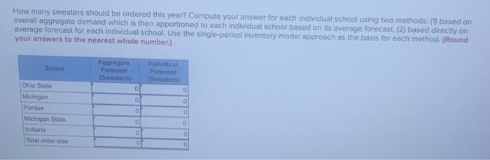 please provide solution to the chart!! How many sweaters should be ordered