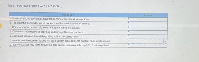 options are : Culture , Economic Developement , inflation , legal systems