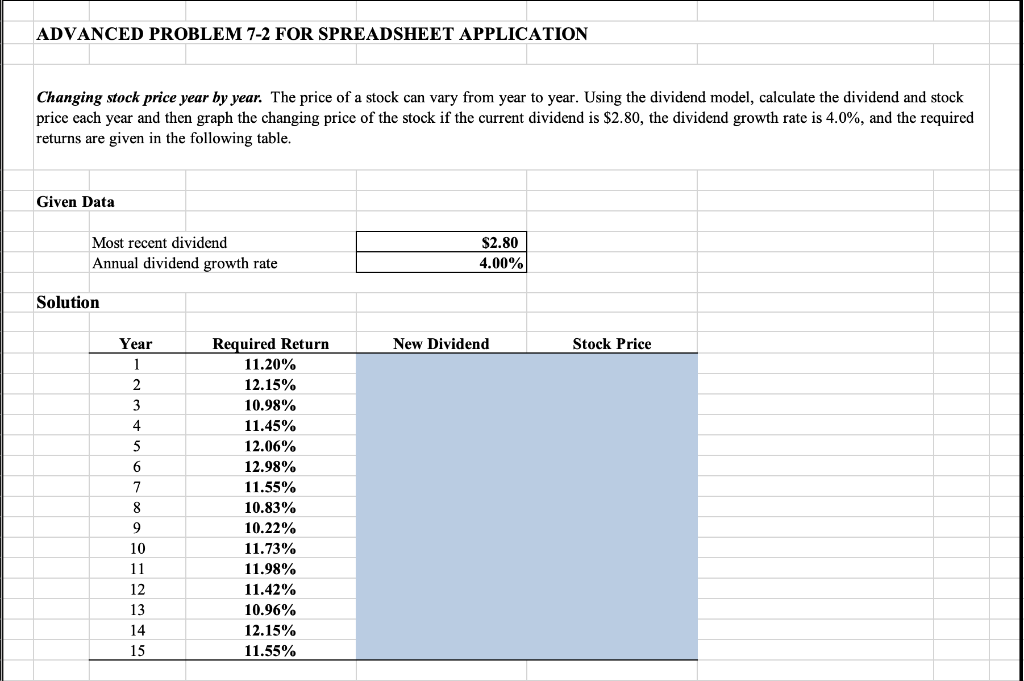 is "not clear" about this question?? Projed In this Steps Changing stock