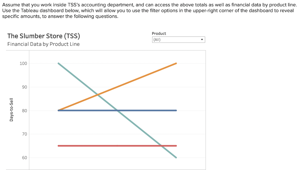 and 6 completed, please. Required information [The following information applies to the