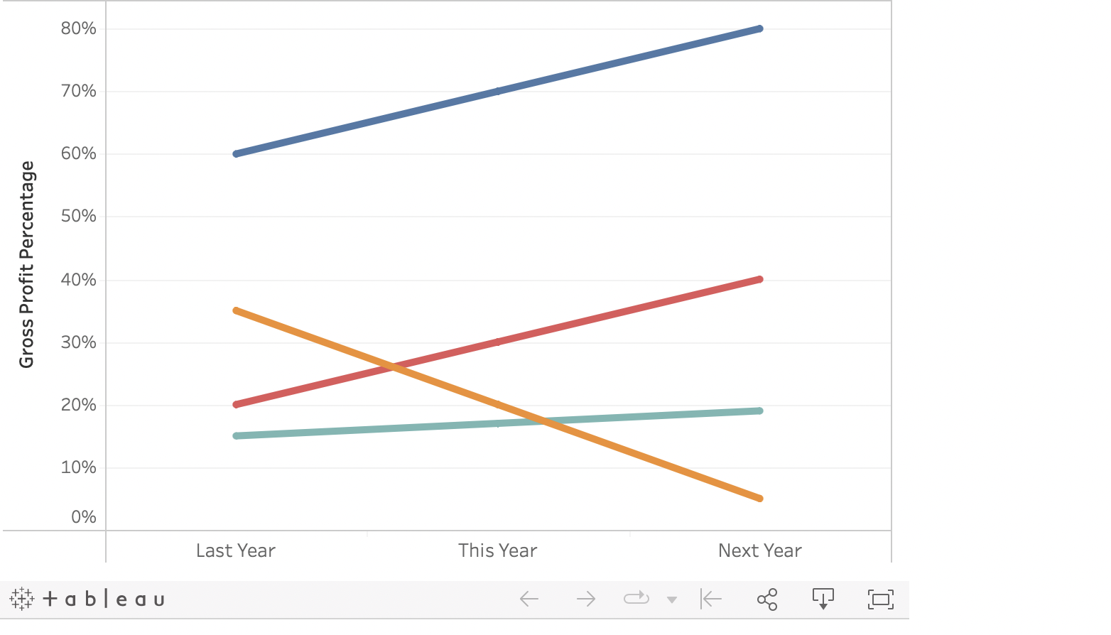 questions displayed below.) The Slumber Store (TSS) is a national wholesaler of