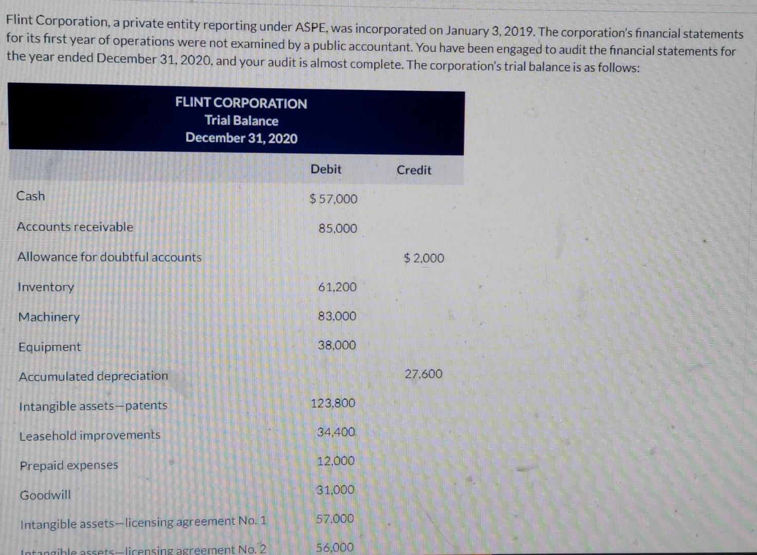 Required columns are all same as above From Research and Development