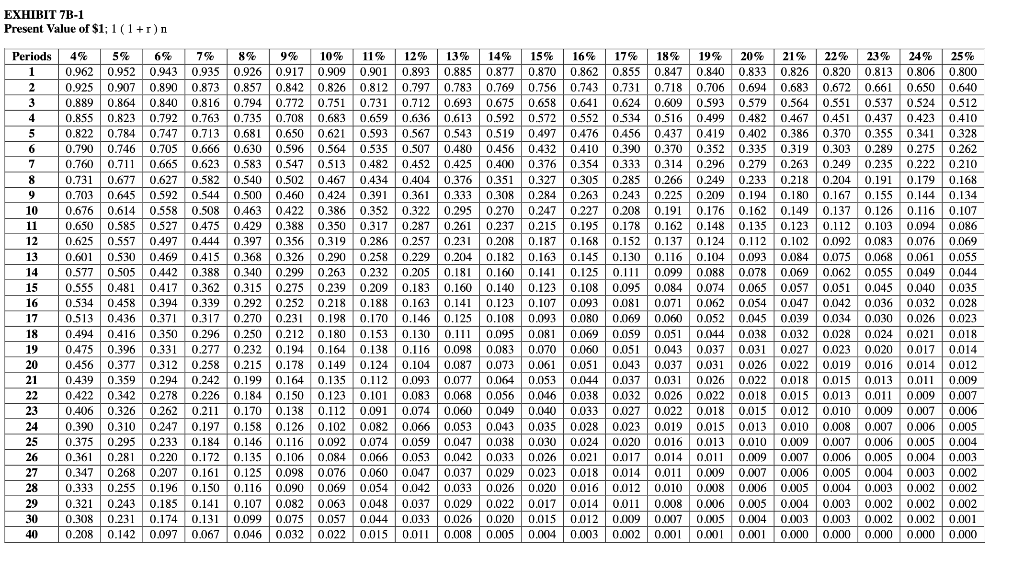 text. 2. The company is considering a project involving the purchase of