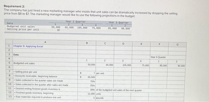 please answer it as soon as possible Requirement 2: The company has