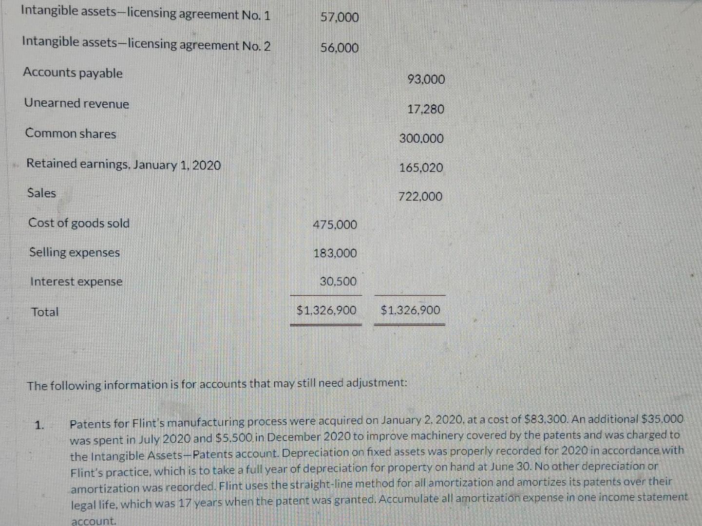expenses, the columns are Adjustments, Income Statement and SFP Net loss for