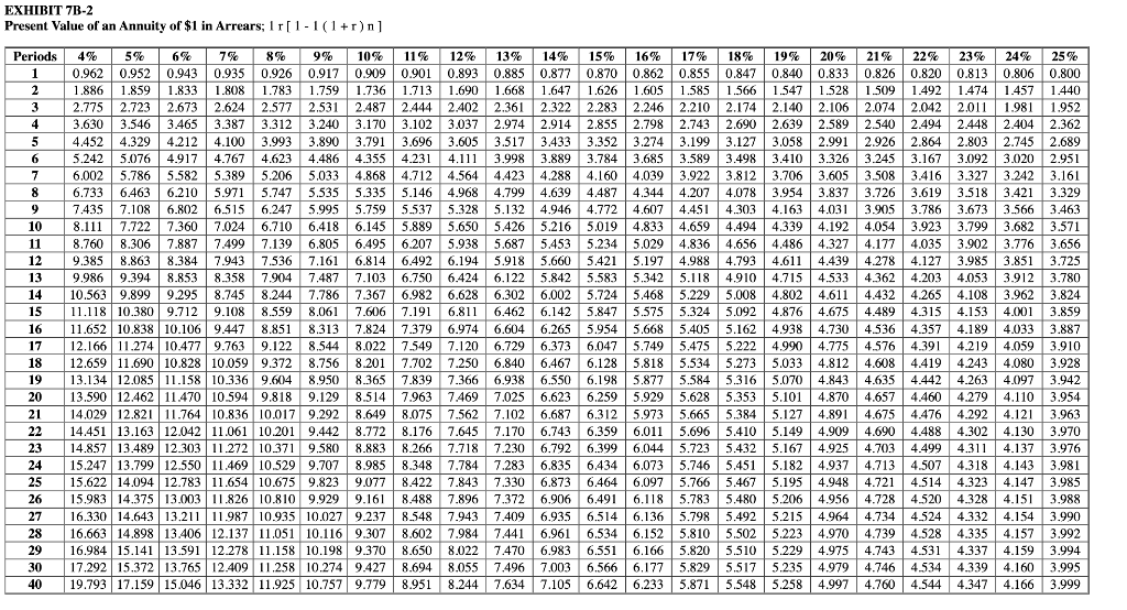 new equipment. Change the data area of your worksheet to match the