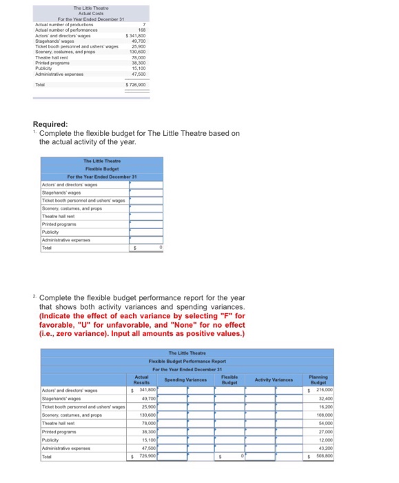 Theatre is a nonprofit organization devoted to staging plays for children. The