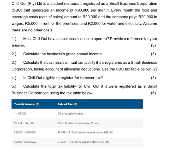  Chill Out (Pty) Ltd is a student restaurant registered as a