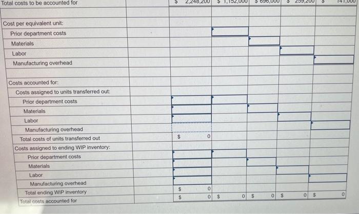 degree of completion of work-in-process inventory at April 30 was as follows.