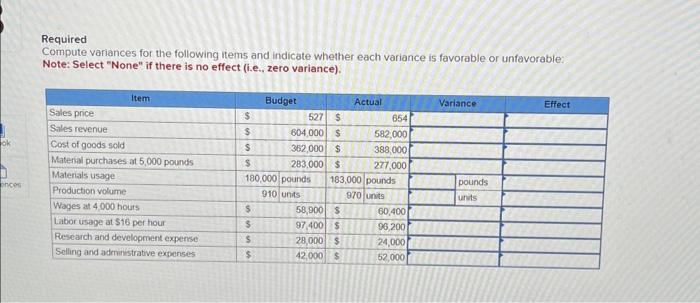  Required Compute variances for the following items and indicate whether each