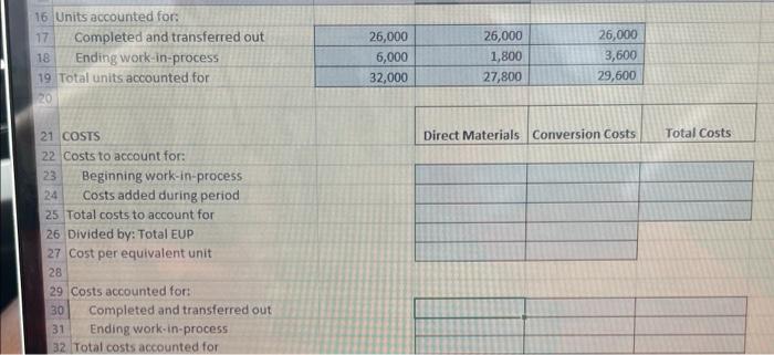 provides the following information for the Malting Department for the month of