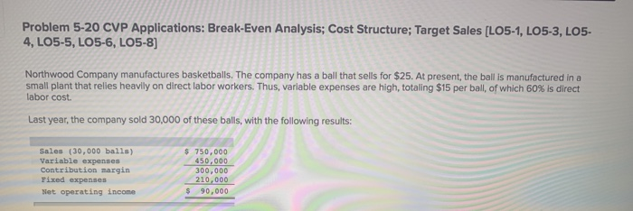  Problem 5-20 CVP Applications: Break-Even Analysis; Cost Structure; Target Sales [LO5-1,