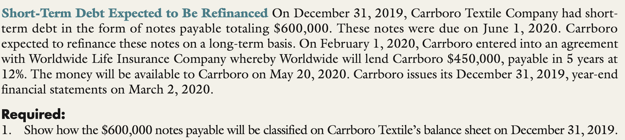  Short-Term Debt Expected to Be Refinanced On December 31,2019, Carrboro Textile