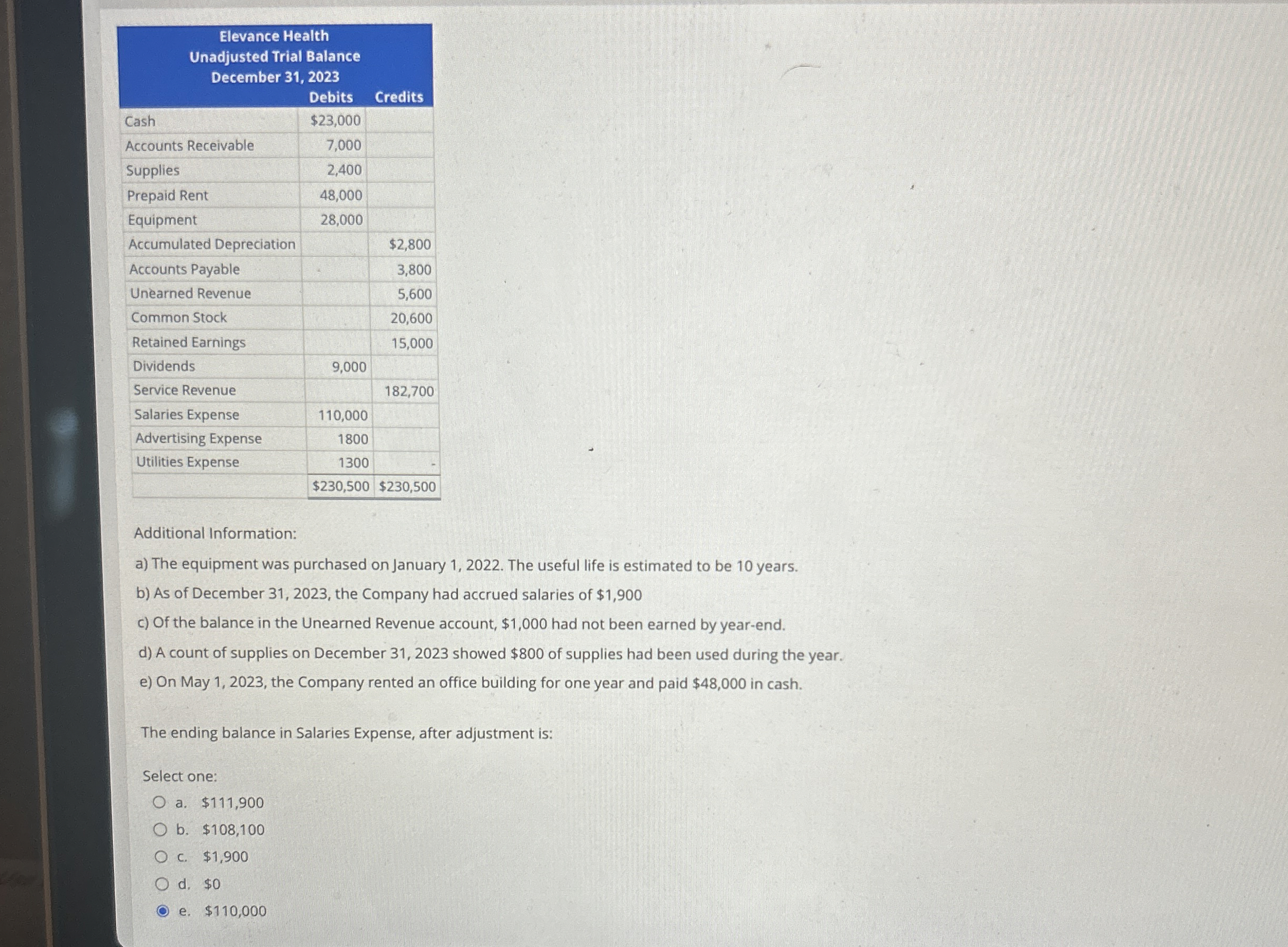  \table[[\table[[Elevance Health],[Unadjusted Trial Balance],[December 31,2023],[Debits]],],[Credits,,],[Accounts Receivable,$23,000,],[Supplies,7,000,],[Prepaid Rent,2,400,],[Equipment,28,000,],[Accumulated Depreciation,,$2,800 