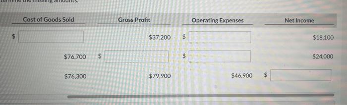 Cullumber Company's income statement. Determine the missing amounts