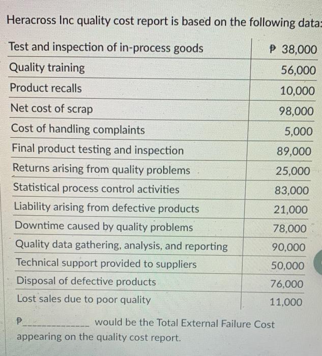 With complete solution please Heracross Inc quality cost report is based on