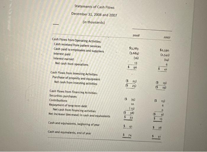 and calculate the business financial ratios for 2007 only. ote: the company