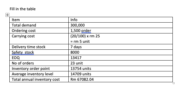  Prepare a graph to shows your order point determination. Fill in