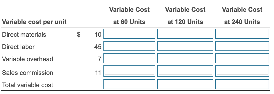 cost when units produced and sold are 60, 120, and 240 units.