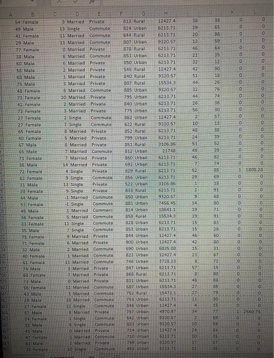 Urban 55 Female 13 Married Commute 835 Urban 67: Female 1 Single