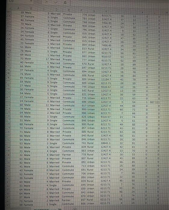 Female 7 Married Private 936 Rural 61 Male 7 Married Commute 836