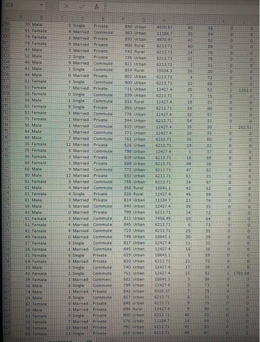 6. Married Commute 324 Urban 10 71 Male 2 Married Private 390