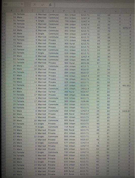 3 Single Commute 857 Urban 59 Male 6 Married Private 814 Urban