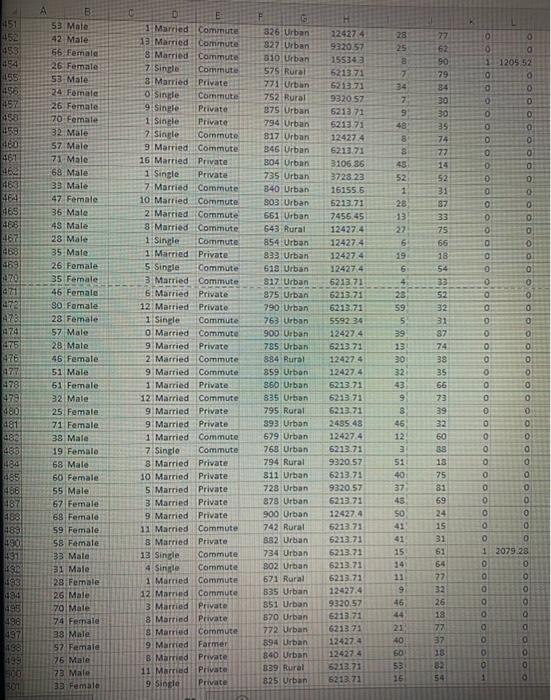 14 68 Male Married Private 830 Urban 19 46 Female 5 Single