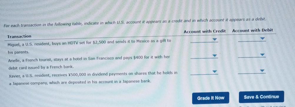 payments How will the following transactions affect the U.S. balance of pavments?