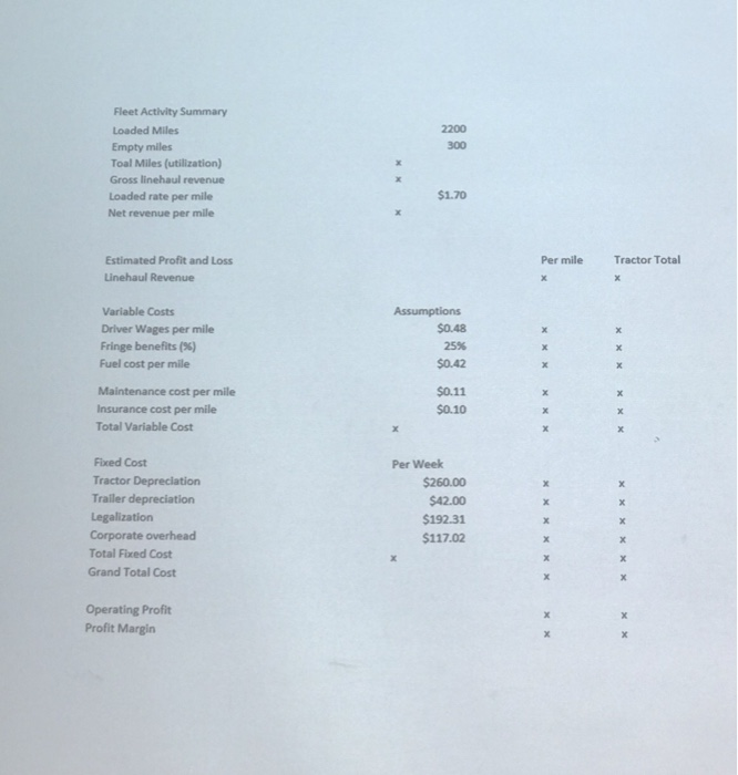  Fill in the incomplete amounts. Fleet Activity Summary Loaded Miles Empty