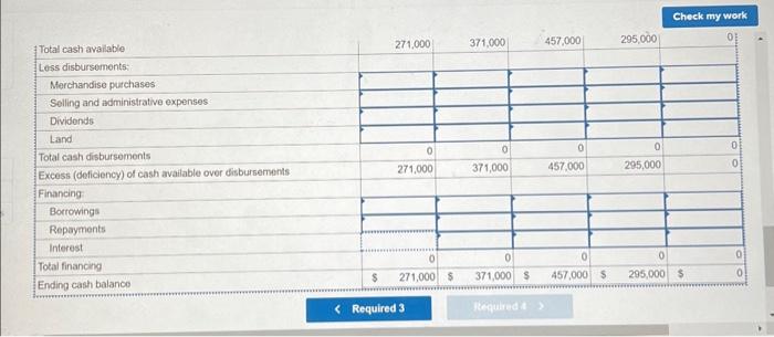 tight and any borrowing over the next year would have to be