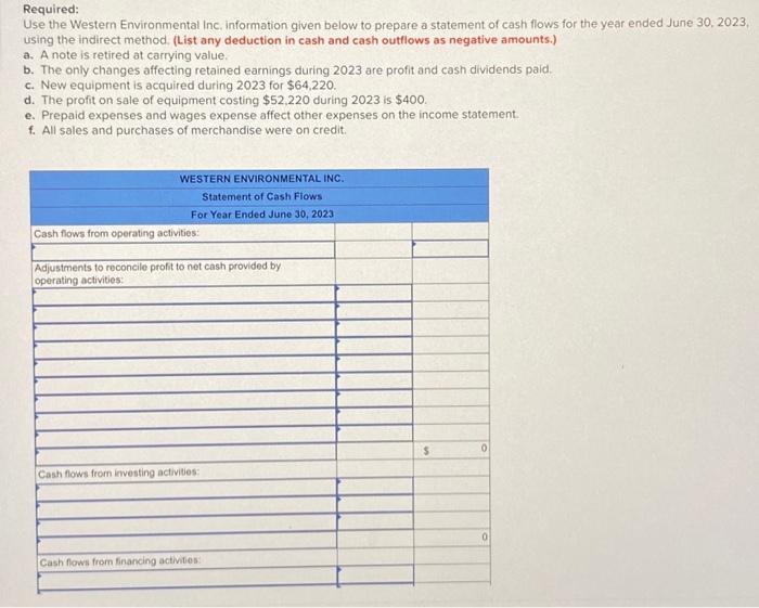below to prepare a statement of cash flows for the year ended
