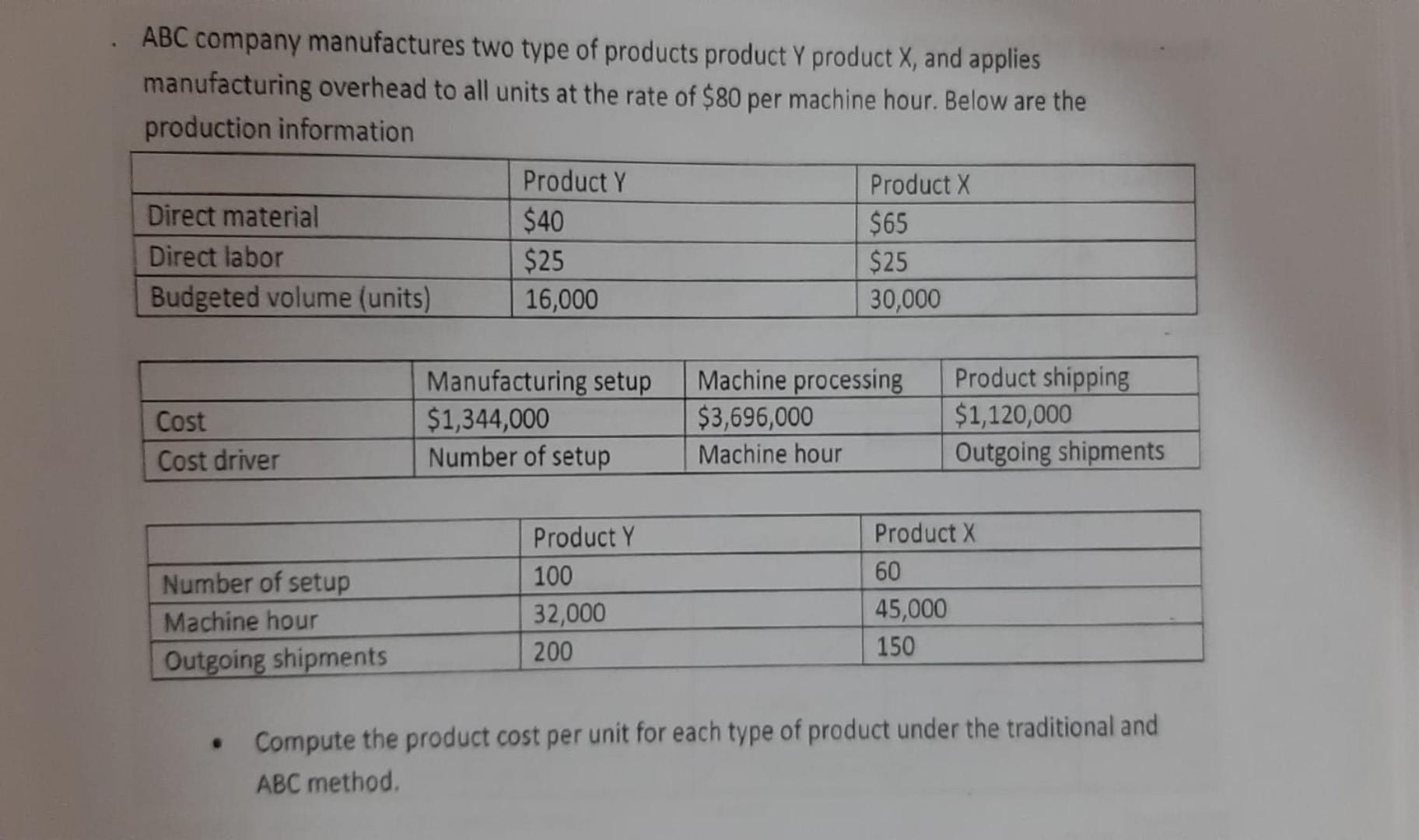 can u explain this solution with steps ABC company manufactures two type