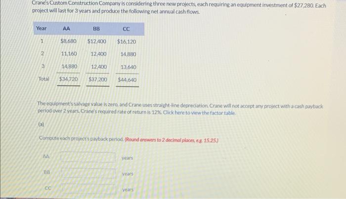  Crane's Custom Construction Company is considering three new projects, each requiring