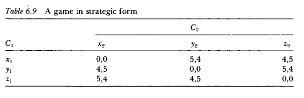  Exercise 6.2. The two-person game shown in Table 6.9 has a
