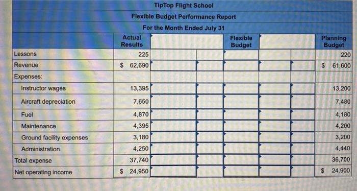 at a small municipal airport. The school's owner and manager has been