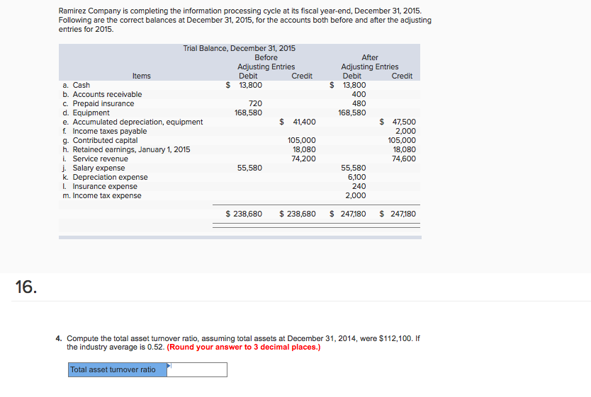 Ramirez Company is completing the information processing cycle at its fiscal