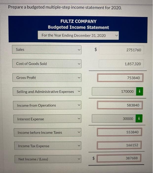 :) Fultz Company has accumulated the following budget data for the year