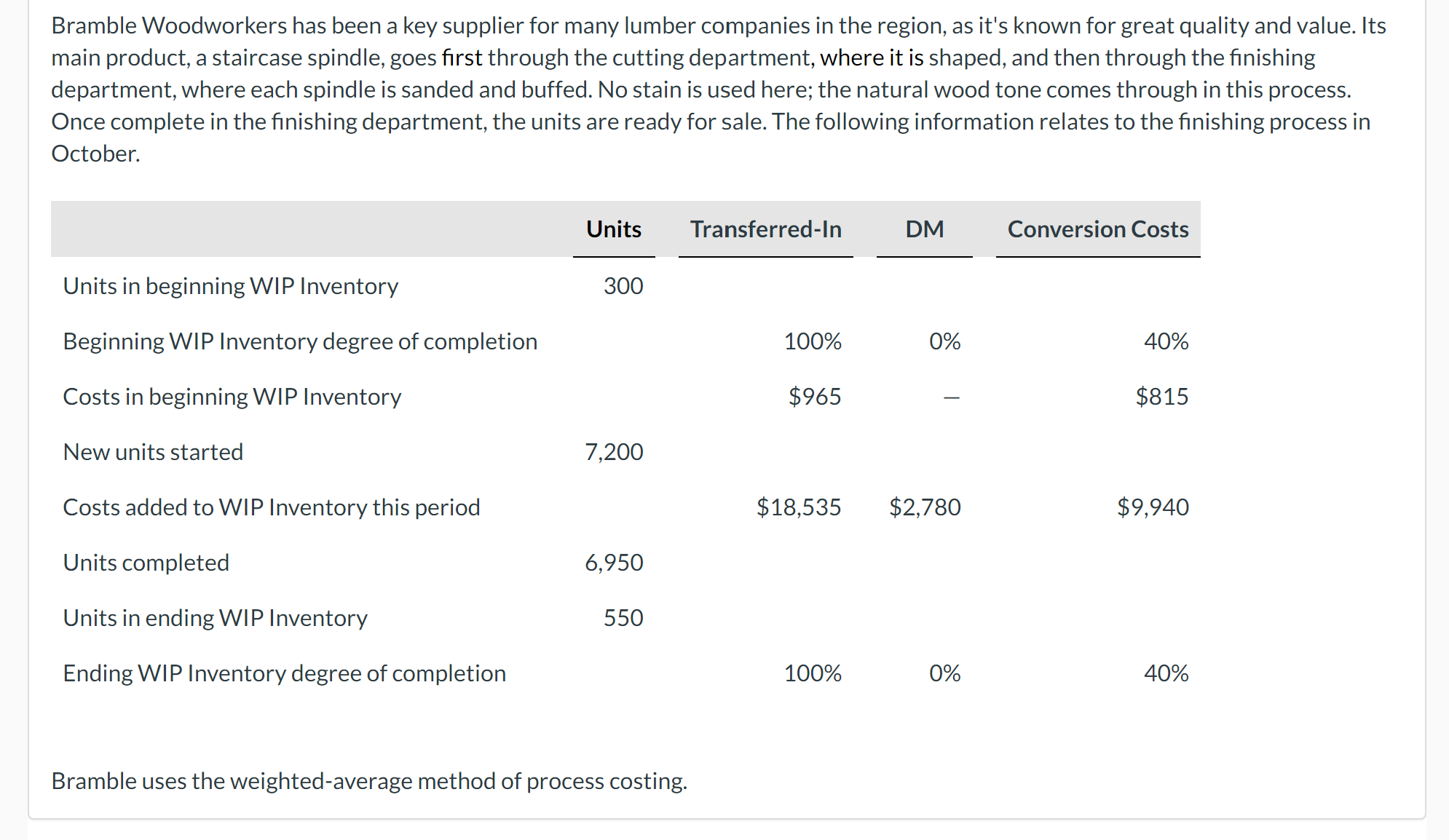 and assign costs to units completed and to units in ending WIP