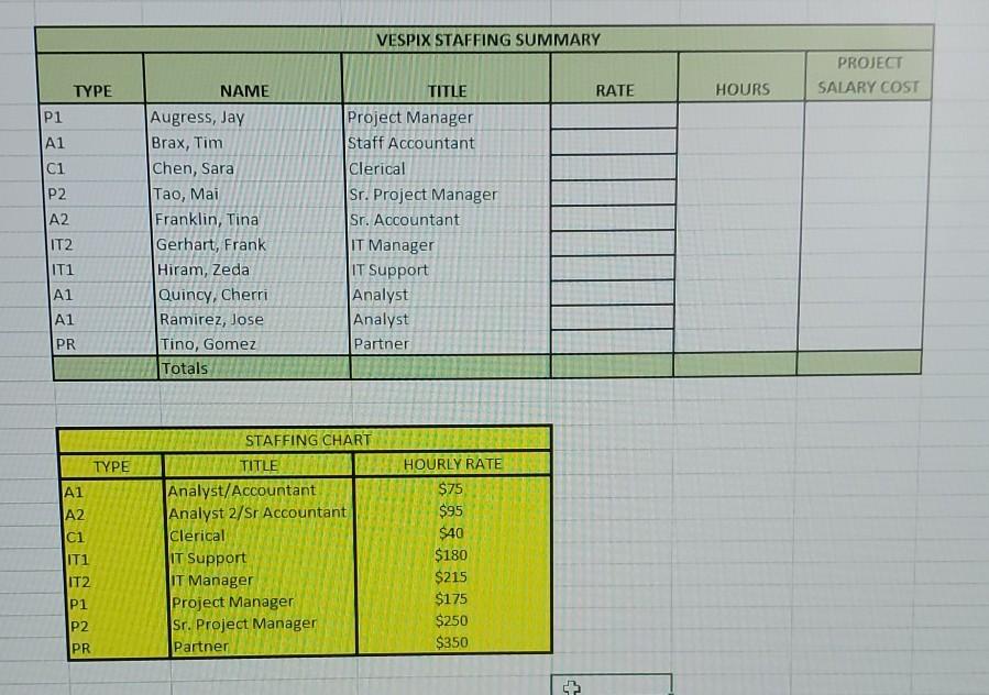 How do use the IF Formula to get the "Rate" Thank you