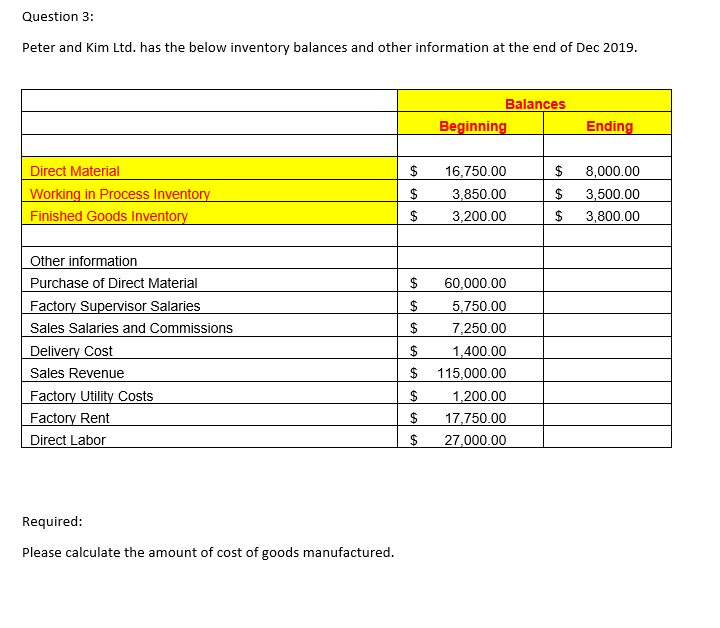  Question 3: Peter and Kim Ltd. has the below inventory balances